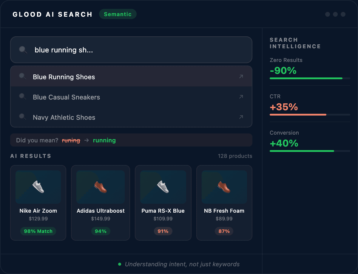 Glood AI Search Dashboard showing semantic search, autocomplete suggestions, and relevance scoring